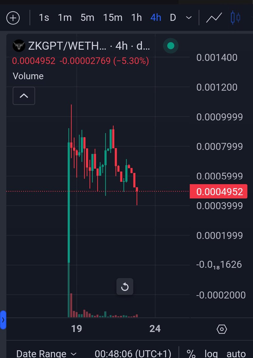 KARBI_1's tweet photo. $ZKGPT Add in your bag this gem, just 500k mc. 
0x733Fd1B5Aa477d55070546922Ba1Bd3751C167C7
#Ethererum #utility 
https://t.co/USnC8GMMdK https://t.co/BgdEMwykEi