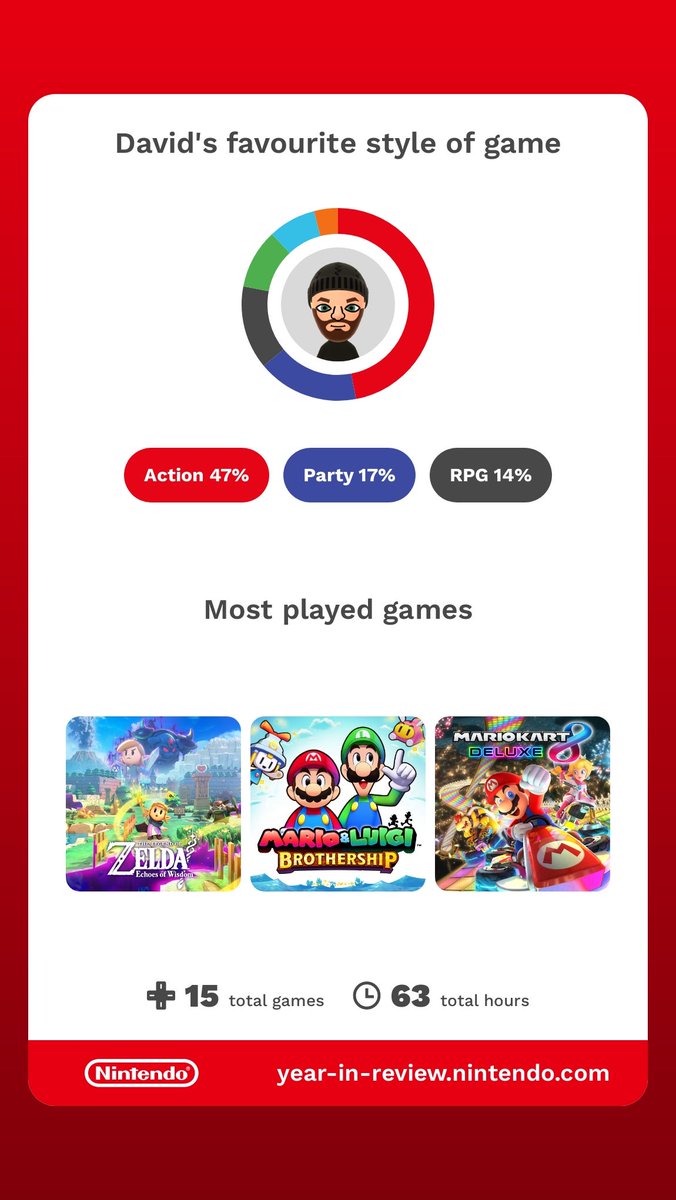 Need to give my #NintendoSwitch more love in 2025 ;-) #NintendoSwitch2024