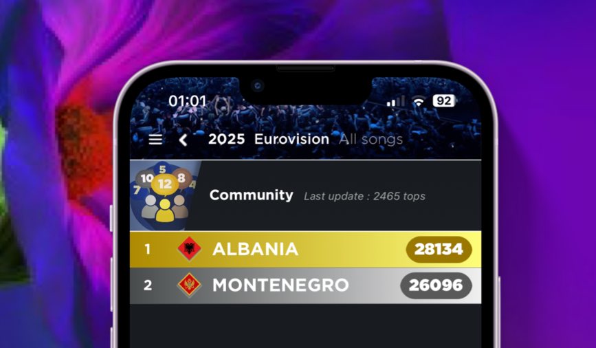 EuroScoreboard's tweet photo. 📲🇦🇱 #ALBANIA enters 1st 🥇
#eurovision #eurovisionapp #fest63 https://t.co/KQxu1WicGC
