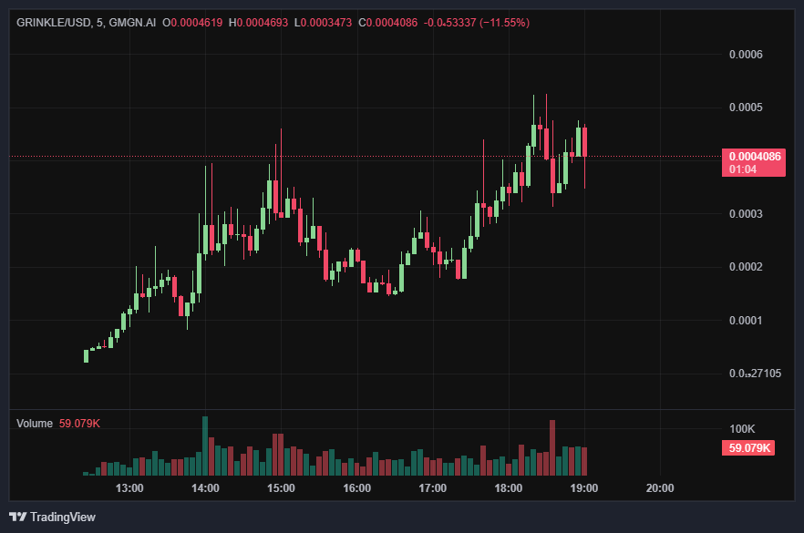 rgr_park's tweet photo. Christmas just around the corner and #GRINKLE and $GWINCH are both fresh launches.

I think one will do better than the other.

What do you think?

$JESUS $SANTA https://t.co/xBKCk1K3vB