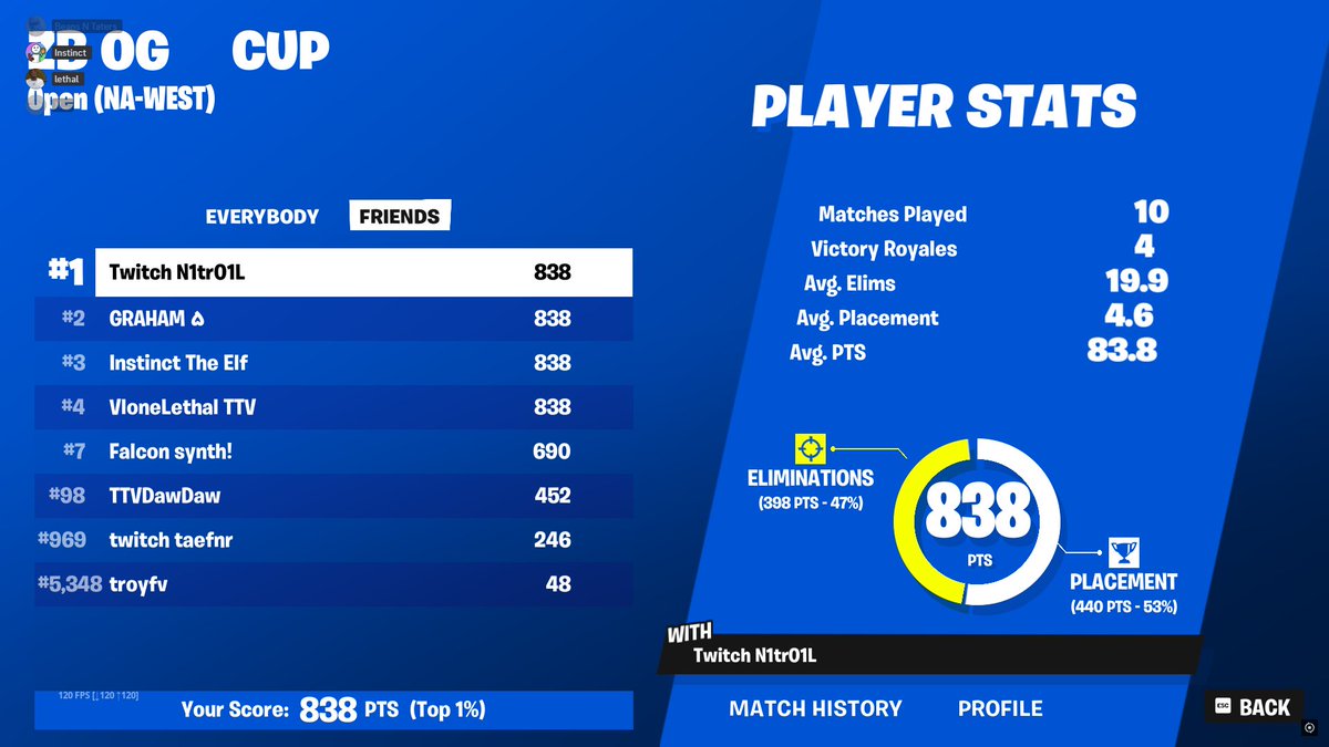 🥇place NAW ZB OG squad cup