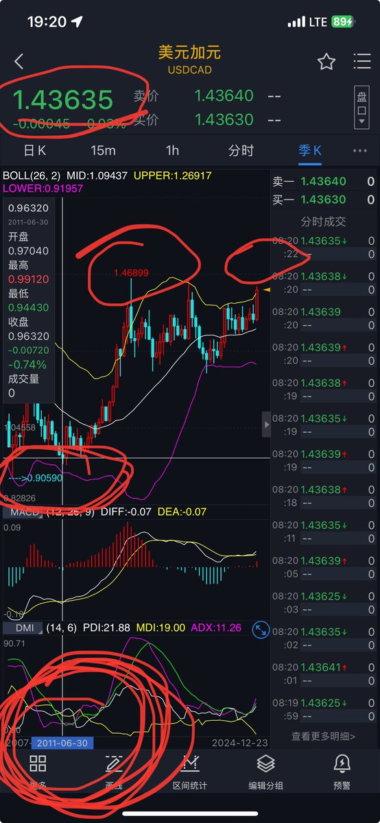 九紫离火（交易也是生意） tweet media