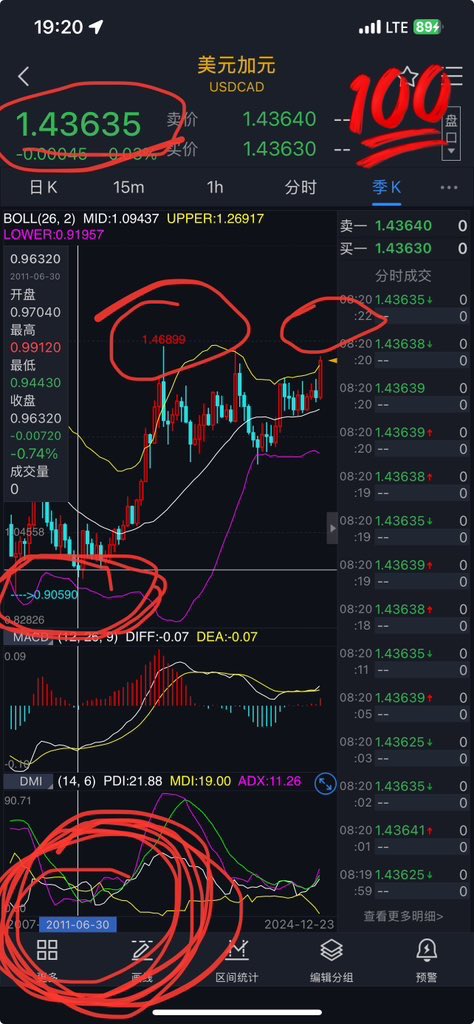九紫离火（交易也是生意） tweet media