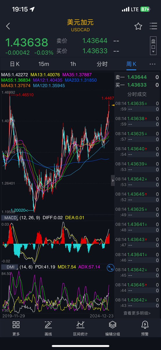 九紫离火（交易也是生意） tweet media