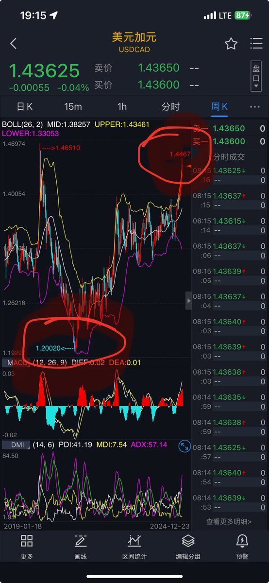 九紫离火（交易也是生意） tweet media