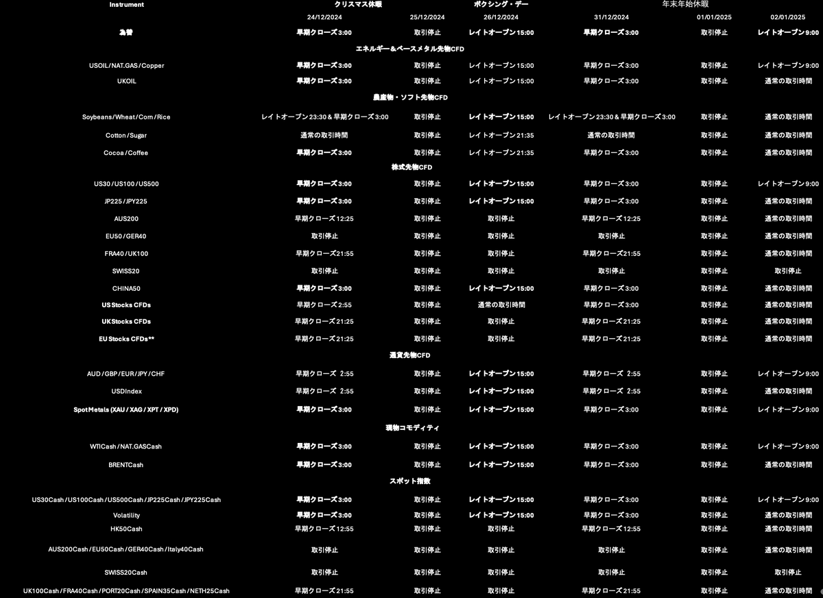 クリスマス休暇と年末年始の取引時間変更についてのお知らせ 📢 2024/12/24~26、2024/12/31~2025/1/2の取引時間に一部変更がございます  暗号資産はホリデーシーズン中、24時間取引可能です。 ご不明な点がございましたら、カスタマーサポートまでお問い合わせください ...