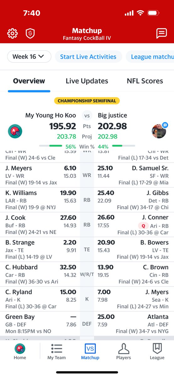 If I loose putting up 200 I will never play fantasy football again