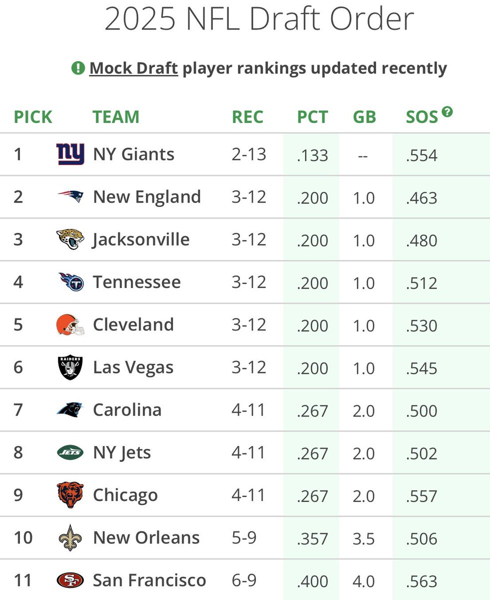 Coach Yac 🗣 tweet media