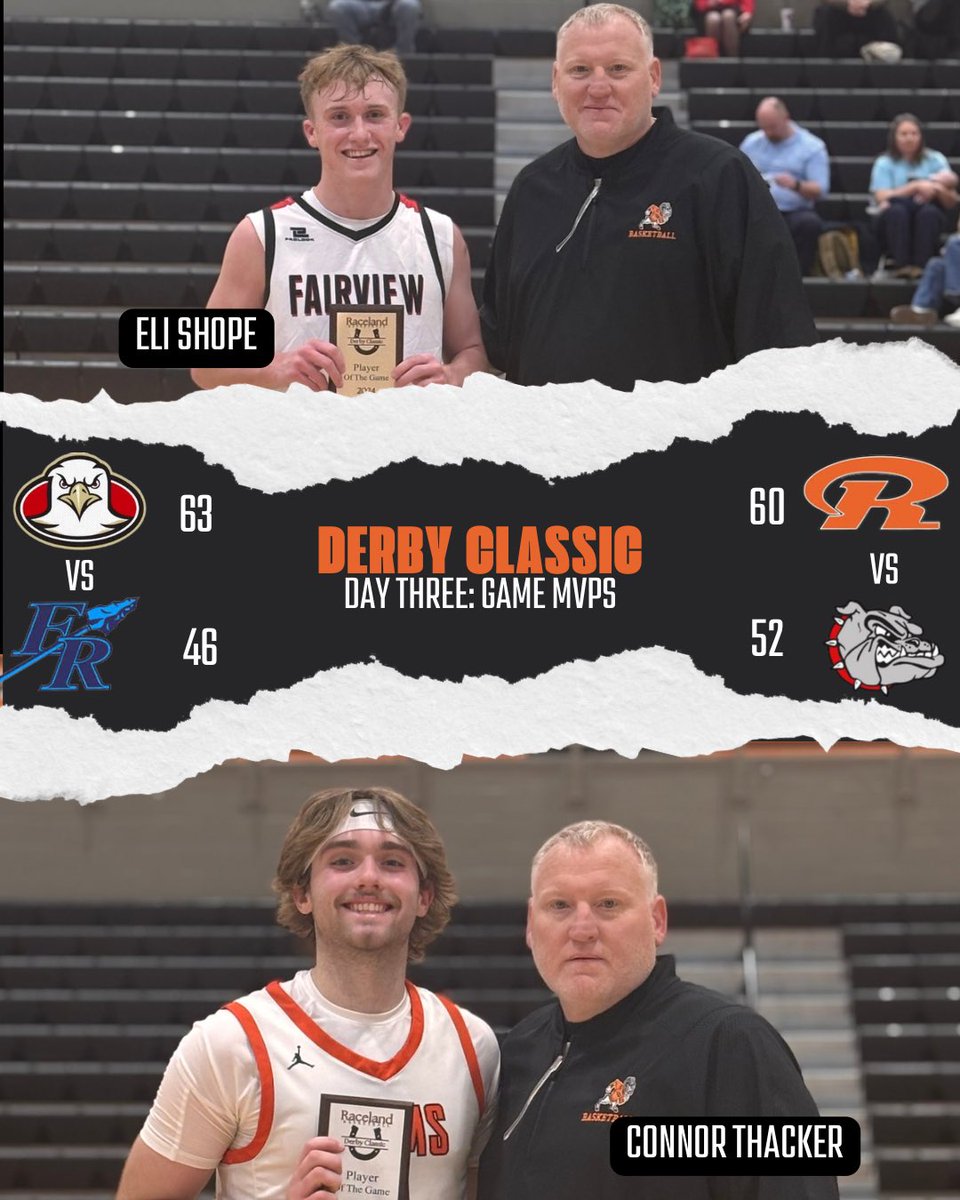 racelandramsbb's tweet photo. Derby Classic Day Three! 
Sponsored by Keeton Group brokered by EXP Realty. 

Congratulations to Fairview and Raceland on their victories today. 

Great Job RAMS on winning the championship of the DERBY CLASSIC!!!

Game MVPs Eli Shope and Connor Thacker. https://t.co/mKowuVpivT