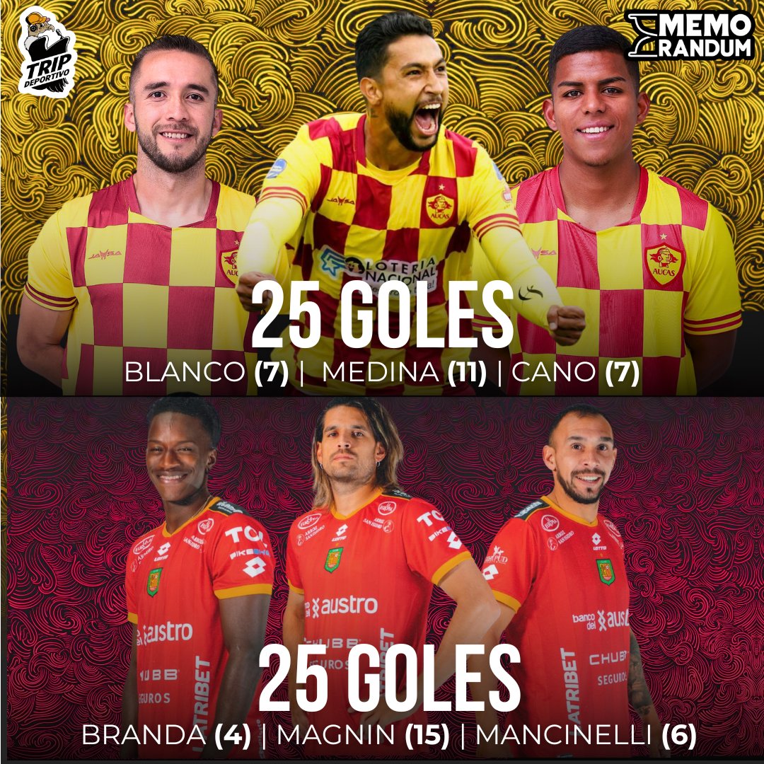 TripDeportivo's tweet photo. 🔥⚽ ¡Las tipletas de la LigaPro 2024 están aquí! ⚽

⚪⚫ Liga de Quito es el equipo con más goles en la temporada 🎯💥.

🔵⚡ Por otro lado, Emelec fue el equipo con menos anotaciones 😬🚫 https://t.co/6hmEg5cRvi