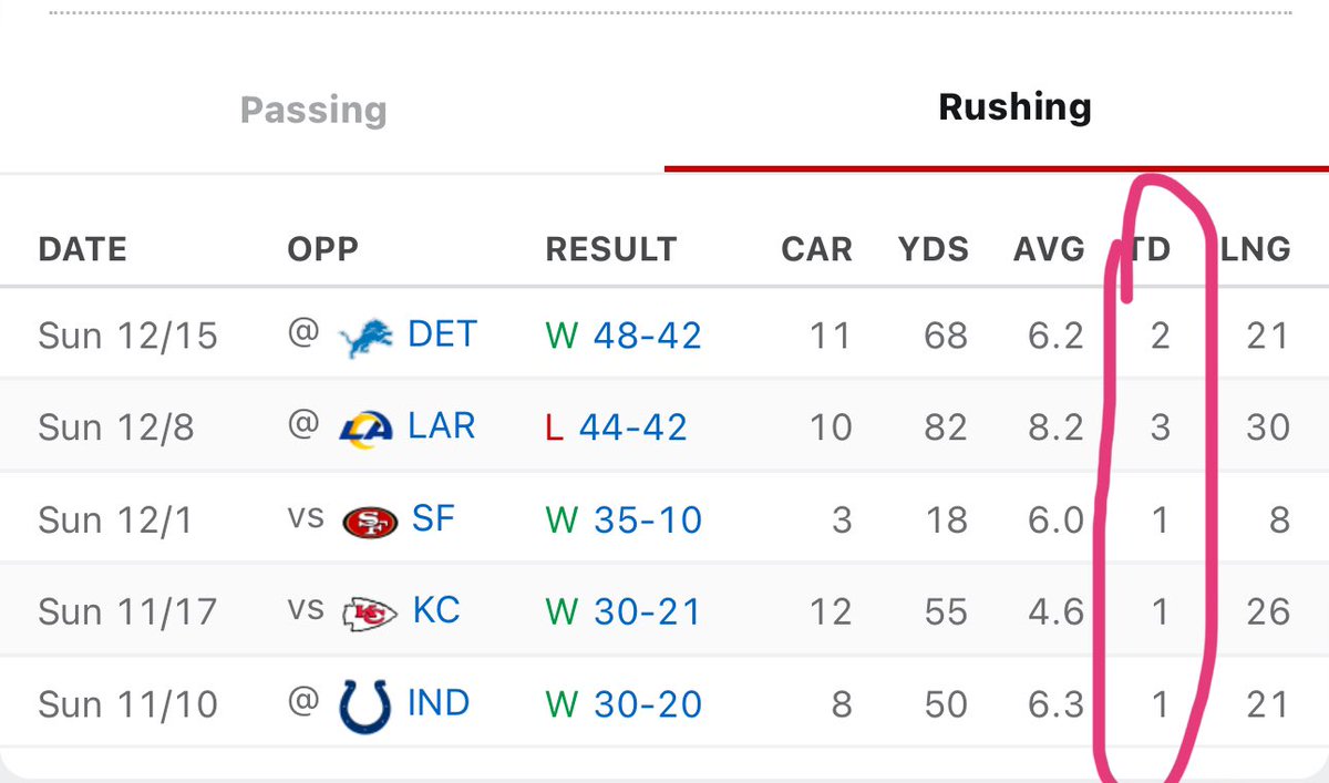 cyph_en's tweet photo. Fuck you @JoshAllenQB https://t.co/dP2JSmhafI
