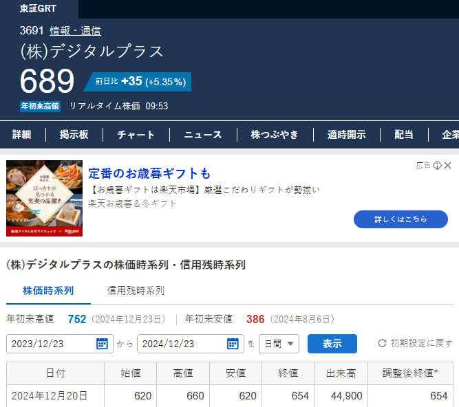 JoeSuggVines_'s tweet photo. 🔥おめでとうございます！🔥

【3691】が大爆発！

紹介時価格：654円 → 現在689円
なんと +5.35%の上昇⤴️⤴️

次のターゲットも準備中…！乞うご期待✨ https://t.co/zWcH8OnqI2