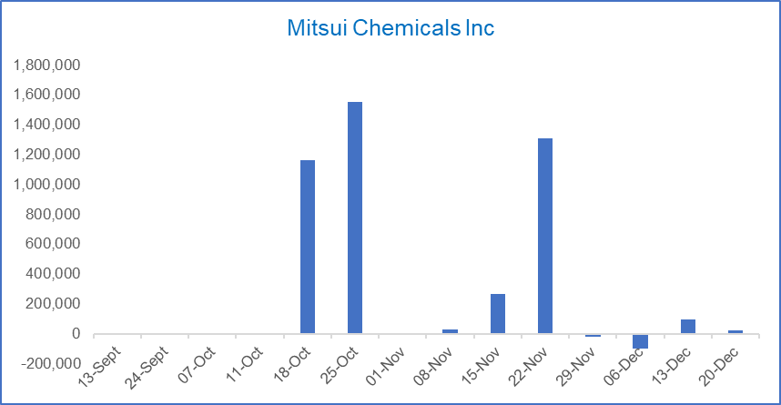 smartkarma's tweet photo. @tradingarb In Conclusion:

"There are a bunch of stocks in Japan that could be sold by passive global investors in February. Kokusai Electric is one of them; but it is also a potential inclusion to the Nikkei225 Index in March." — Brian Freitas

5/ https://t.co/PZXNRed29V