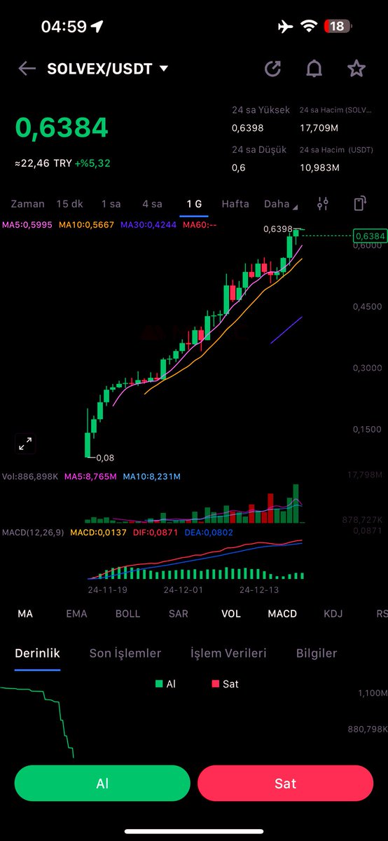 “Sular Çekildiğinde Kimin Ayakta Olduğu Görülür: İşte #solvex ’in Hikayesi!”
Ekip , grup sözünden dönmedi bence alkışı Hak etti 👏👏👏👏 #solvex ✅
#btc $solvex <a href="/SolvexNetwork/">Solvex Network</a>