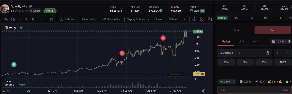 TheMysti's tweet image. $WILLY wagging its way to new highs! A man's best friend on and off the charts. 🚀 Don't let this pup pass you by! #WILLY #CryptoRun