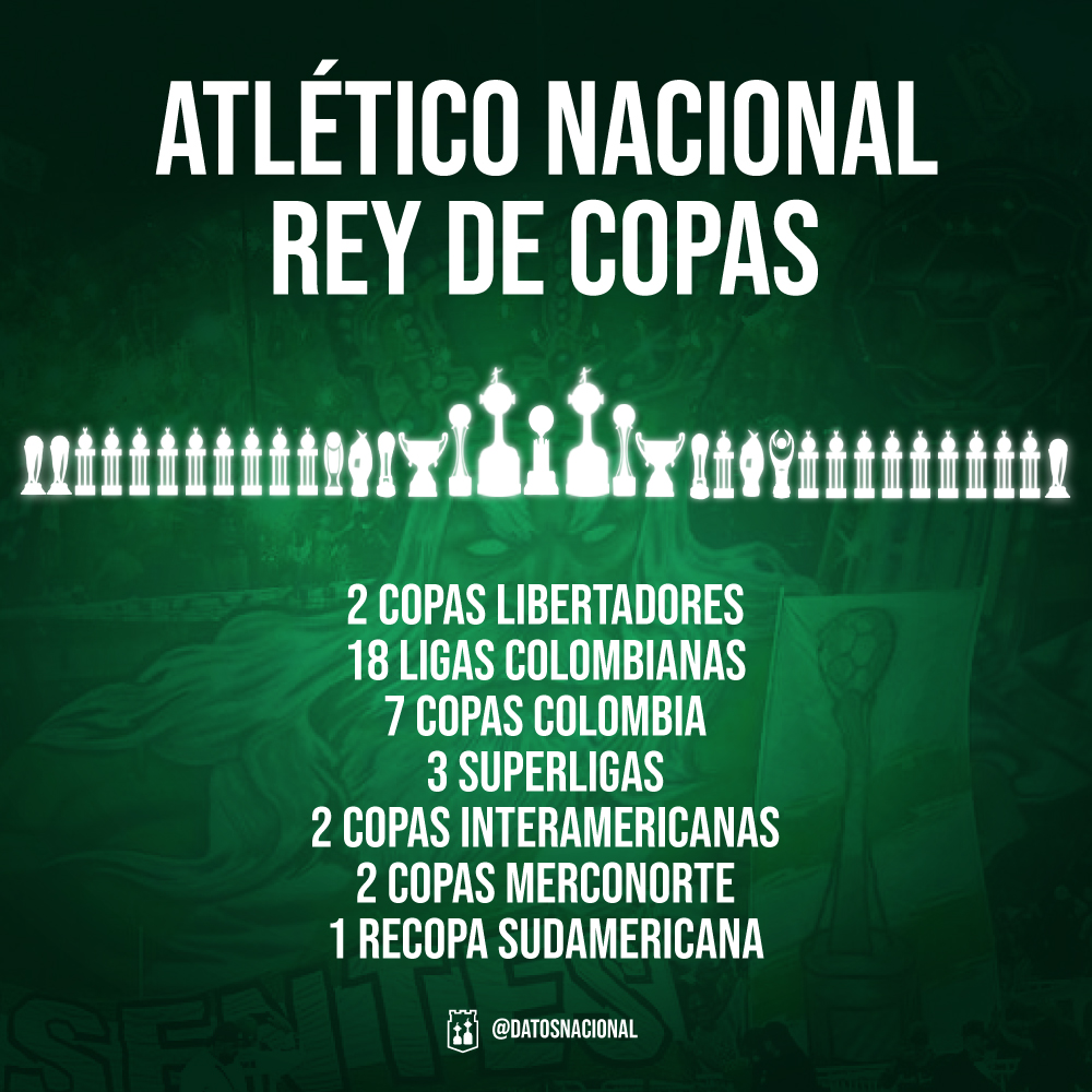 datosnacional's tweet photo. Saluden al equipo más GANADOR EN TODA LA HISTORIA DEL FÚTBOL PROFESIONAL COLOMBIANO: https://t.co/sUBTzdfqCV