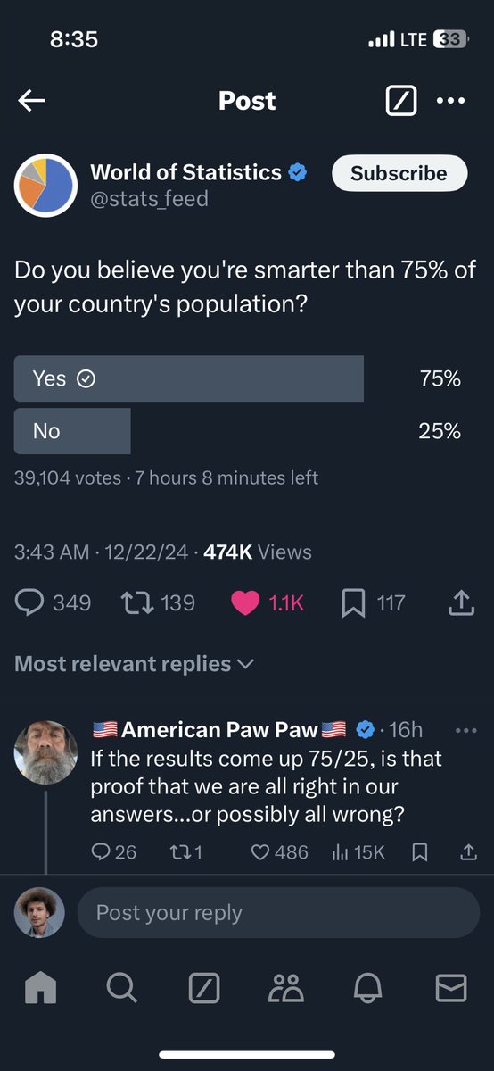 Unreal results to this poll