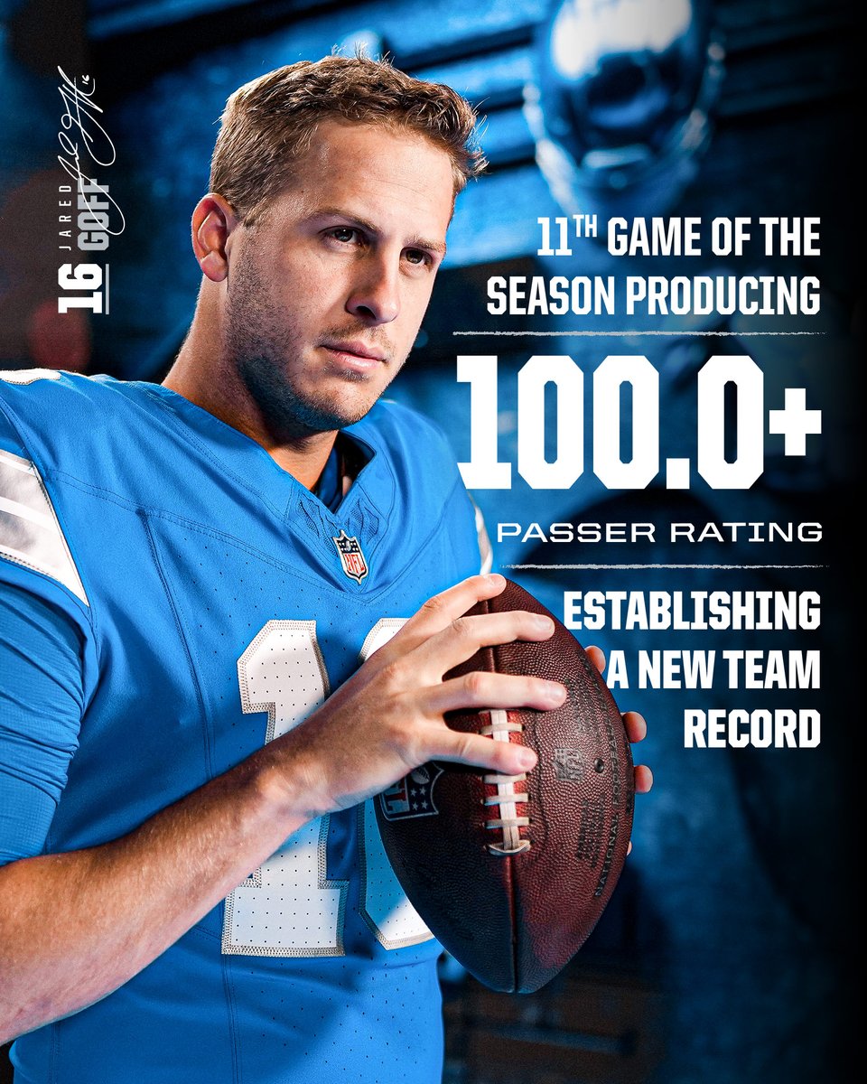 Keeping it 💯 <a href="/JaredGoff16/">Jared Goff</a> 

#ProBowlVote