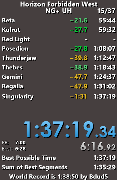Bdud115's tweet photo. I GOT 2 WORLD RECORDS TODAY!!

I just beat Horizon Forbidden West faster than ever on both Story and Ultra Hard. The Ultra Hard record was insanely good and I expect it to not be beaten for awhile

I'm so ready for GDQ. Got both fields covered now! #HorizonForbiddenWest #AGDQ2025 https://t.co/MV7H5ImwDp
