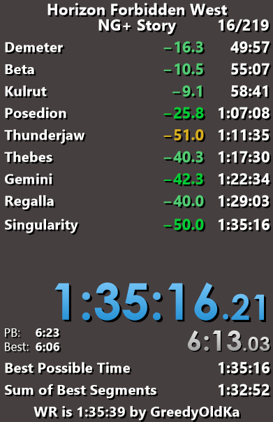 Bdud115's tweet photo. I GOT 2 WORLD RECORDS TODAY!!

I just beat Horizon Forbidden West faster than ever on both Story and Ultra Hard. The Ultra Hard record was insanely good and I expect it to not be beaten for awhile

I'm so ready for GDQ. Got both fields covered now! #HorizonForbiddenWest #AGDQ2025 https://t.co/MV7H5ImwDp