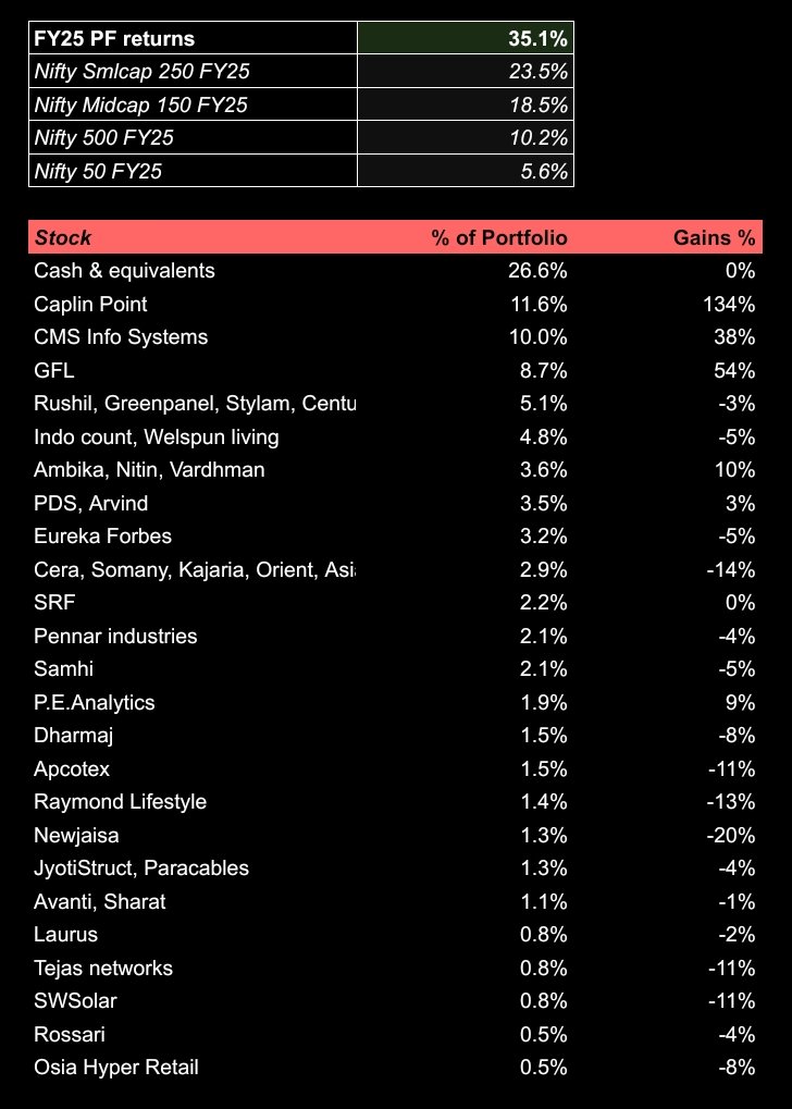thinkreturns's tweet image. Tough week. #nifty #stockmarketcrash continues. But have started shopping since last 2 weeks. Coincidentally some recent additions featured also by #IAS2020 speakers - #samhi and #paracables

Staying cautious &amp;amp; slowly deploying

D: not a buy/sell recommendation