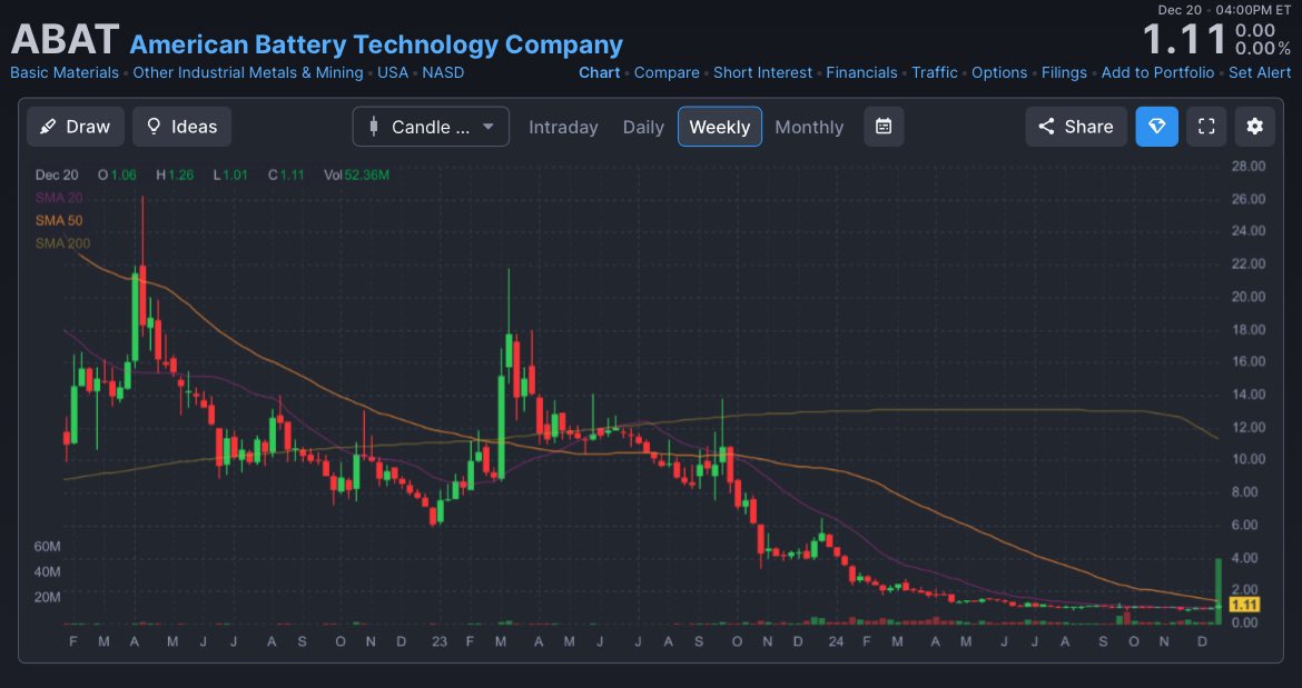 Operator_Russo's tweet image. $ABAT