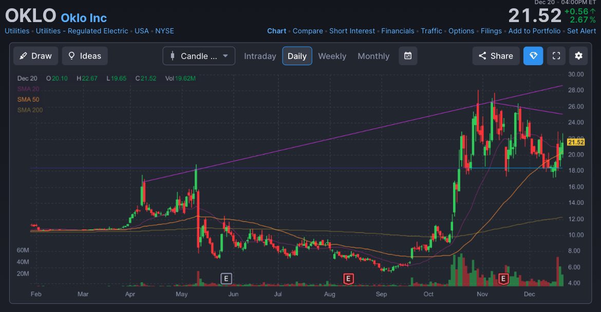 Operator_Russo's tweet image. $OKLO