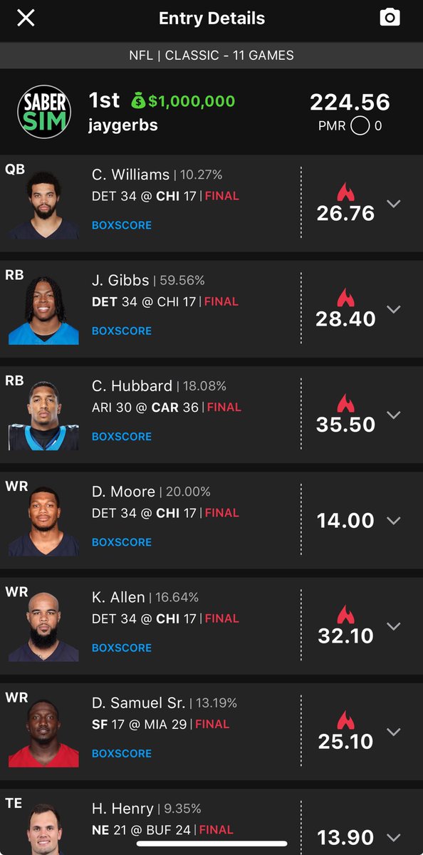 jaygerbs89's tweet photo. Grateful to share that I’ve won my second $1,000,000 contest this year on @DraftKings, and I couldn’t have done it without @SaberSim. Their tools and insights have been a game-changer for me. Thank you for making this possible! #DFS #DraftKings #sabersim https://t.co/fShWN7BKWo