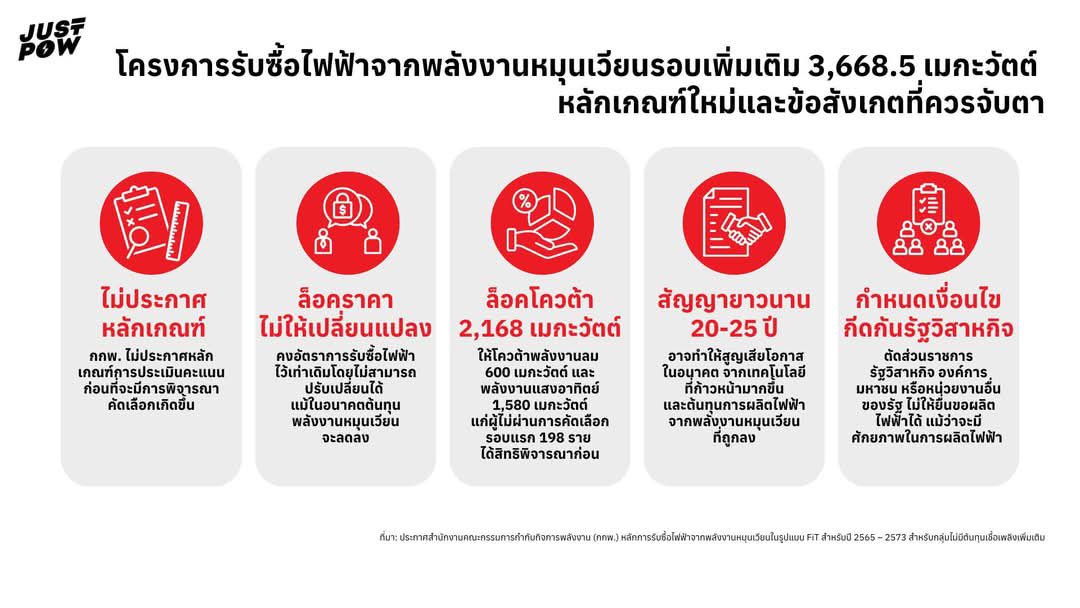 IngridFromSpace's tweet photo. อธิบายอันนี้เข้าใจง่าย เรื่องปัญหาของสัญญาไฟฟ้าตอนนี้ที่จะนำไปสู่ #ค่าไฟแพง อีก 25 ปี

เอาไปแชร์กันได้นะคะ https://t.co/ZkbfLPk8ke