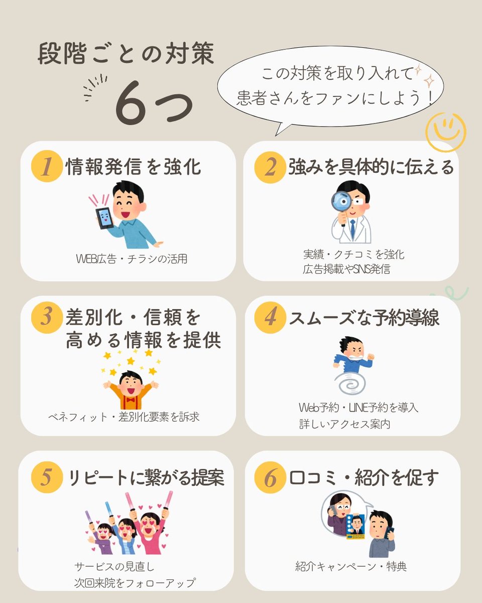 maako_design's tweet photo. 【ファネル思考】サービスを知ってから～購入に至るまでのプロセス。この思考のすごいのが『どこで離脱が起きてるか？』を分析できること🥹マーケティング戦略を立てる上で欠かせないやつですが、実は私も最近知りました。この機会にご自身の店舗も分析してみませんか？ https://t.co/xHZt59kZVF