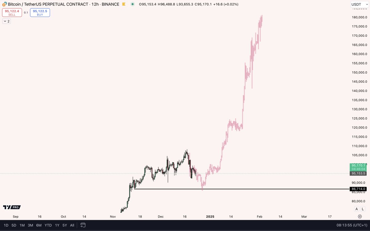 My final fractal of the year.

Happy Holidays everybody 🥳

$BTC