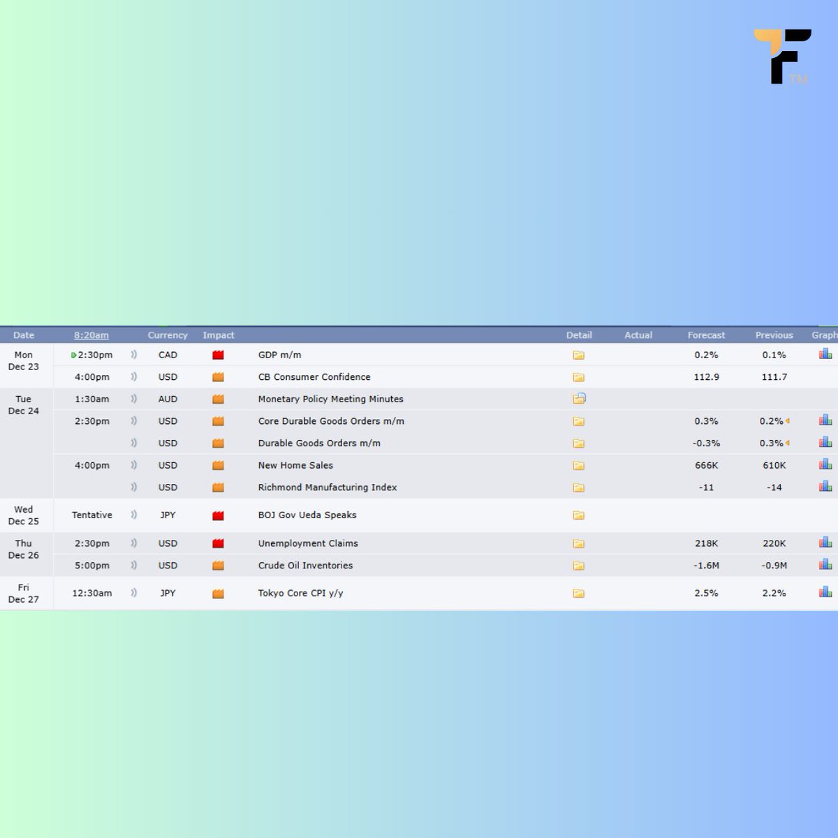 traderflow_com's tweet image. 📊✨ Weekly Economic Calendar Update! Get ready to navigate the markets with key economic indicators and events that could impact your trading strategy. Stay informed and make your moves wisely! 🚀💼 

#TraderFlow #EconomicCalendar #TradingStrategy #MarketUpdates #Forex