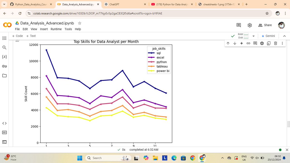chi_okwuosa's tweet image. Still in the advanced session of learning #PythonForDataAnalysis I've understand how to customize chart in other to enhance it's reading, I've also learnt how to plot scatter plot and histogram and their overall significance in data analysis
#DataAnalysis #Matplotlib
