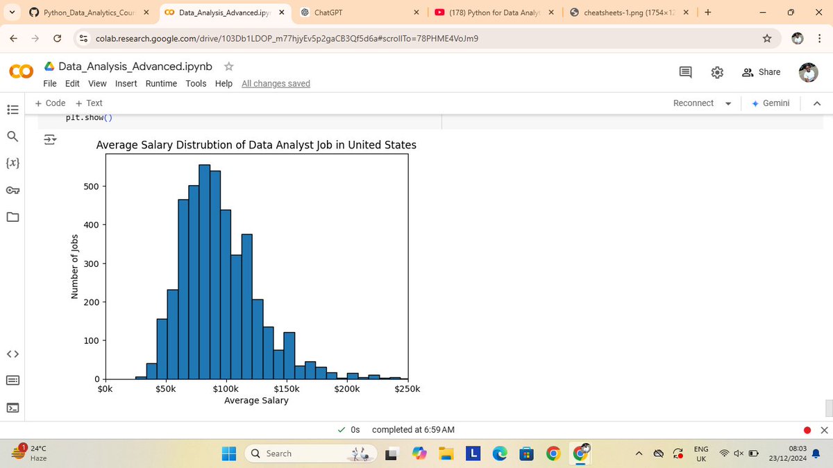 chi_okwuosa's tweet image. Still in the advanced session of learning #PythonForDataAnalysis I've understand how to customize chart in other to enhance it's reading, I've also learnt how to plot scatter plot and histogram and their overall significance in data analysis
#DataAnalysis #Matplotlib