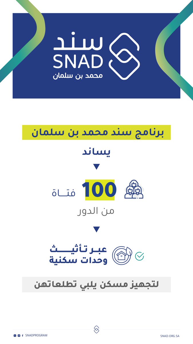 يدعم برنامج #سند_محمد_بن_سلمان فتيات الدور بالإسهام في تأثيث وحداتهم السكنية، بما يمنحهن سُبل الراحة والاستقرار.