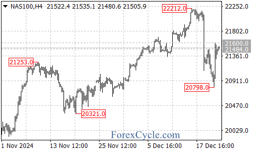 ForexInflux tweet picture