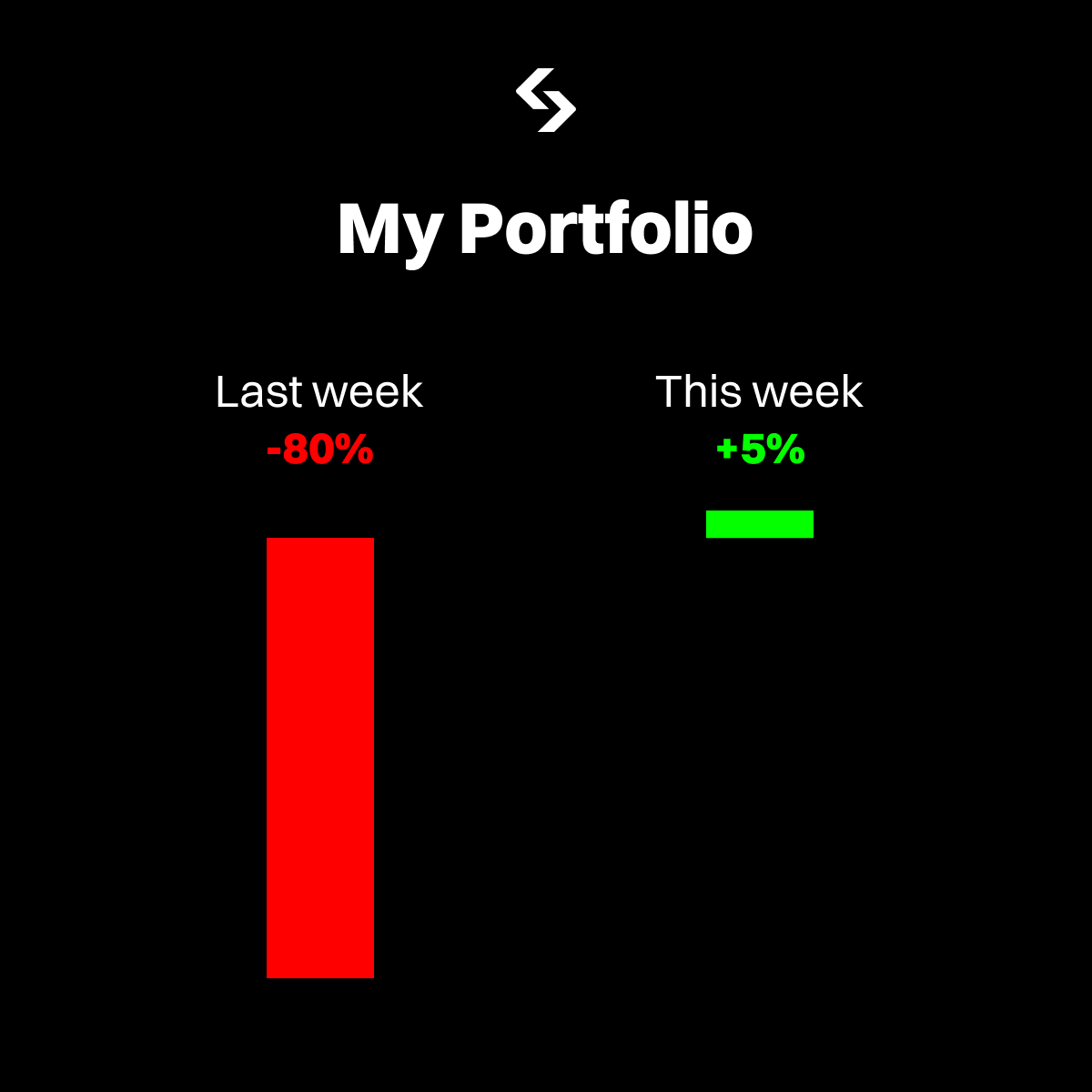 bitget's tweet photo. POV: The bull is back! https://t.co/n5X0sJvWRB