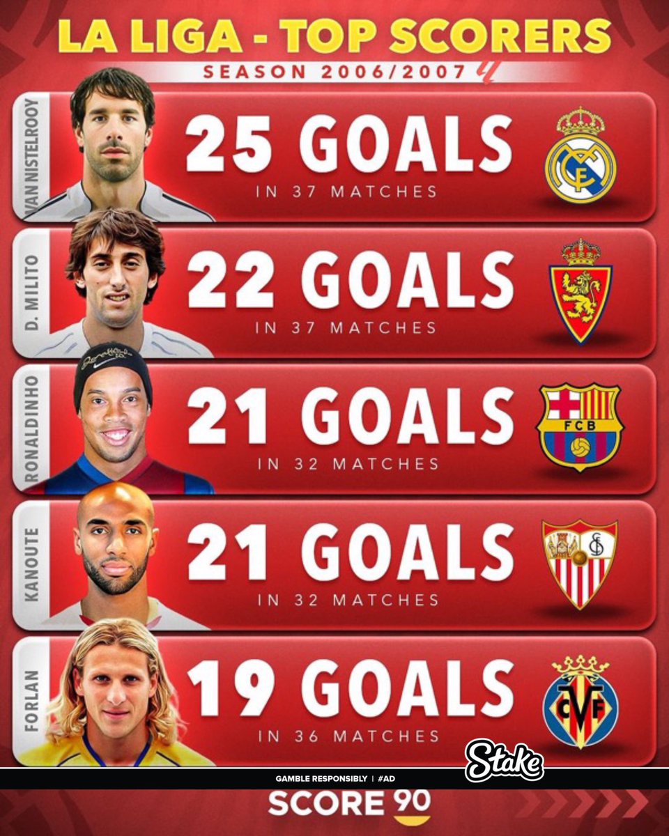 luckyfc67's tweet photo. As the year 2024 ends let’s take a look at the difference between premier league top scorers and la liga since 2006/07 

OPEN THREAD https://t.co/Q3K2cEcxua