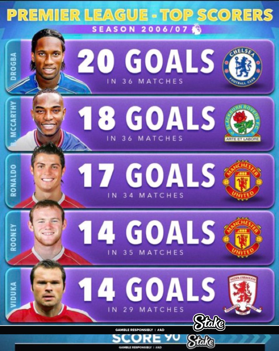 luckyfc67's tweet photo. As the year 2024 ends let’s take a look at the difference between premier league top scorers and la liga since 2006/07 

OPEN THREAD https://t.co/Q3K2cEcxua