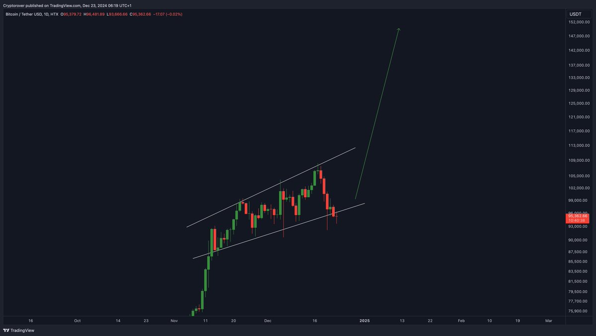 Crypto Rover tweet media