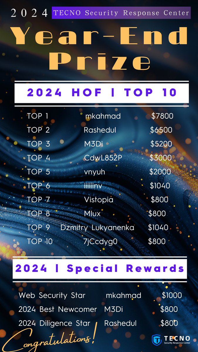 TecnoSRC's tweet image. 💎Congratulations to every one of the top 10 security researchers in 2024! And thank you to all the researchers who supported us in 2024.
💡More activities are coming soon, so stay tuned! #infosec #bugbounty #AppSec #cybersecurity #hack
