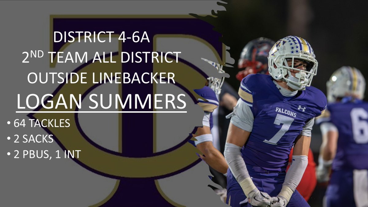 2024 District 4-6A

2nd Team Outside Linebacker

Logan Summers (@LSummers2025)

#FalconPride #LetsEAT