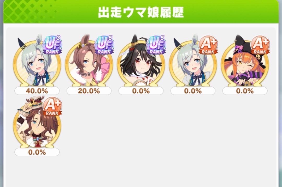 MoonIsBeautifu's tweet photo. チャンミLONG　オープンリーグ　１日目
3/6勝……
いやなにしれっと、A+からUEに変更してんねん！
A+で参加して、初めて気づいたわw
とりあえず手持ちのウマ娘で参加したけど、もう育成間に合わねー！
つーか、UEまで上げるんなら、もうグレードでよくね？
＃ウマ娘
＃ウマ娘好きさんとつながりたい https://t.co/KW9gArtuY9