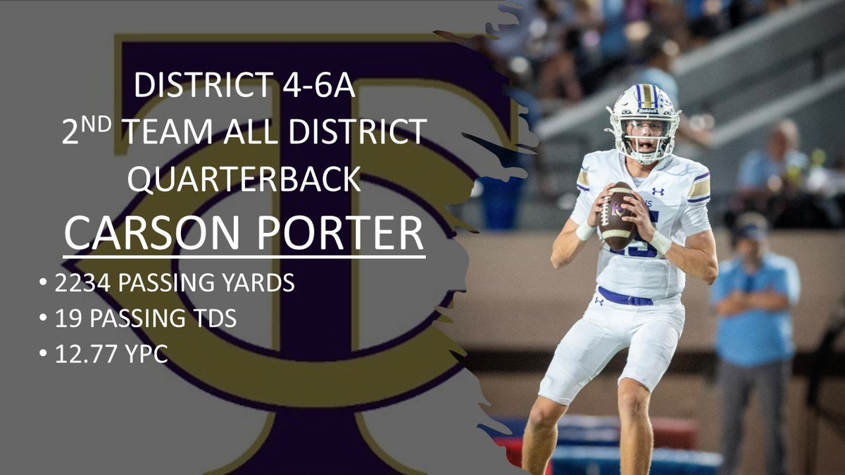 TCHS Falcon Football (@tchsfootball) on Twitter photo 2024 District 4-6A
2nd Team Quarterback
Carson Porter (<a href="/CPorter_15/">Carson Porter</a>)
#FalconPride #LetsEAT 2024 District 4-6A
2nd Team Quarterback
Carson Porter (<a href="/CPorter_15/">Carson Porter</a>)
#FalconPride #LetsEAT