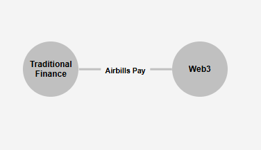 snlmusty's tweet image. Airbills Pay isn't just about convenience; it's about driving Web3 adoption. We're making crypto accessible to everyone, showing the real-world utility of digital currencies beyond trading. #Web3Adoption #CryptoForEveryone #RealWorldUseCases