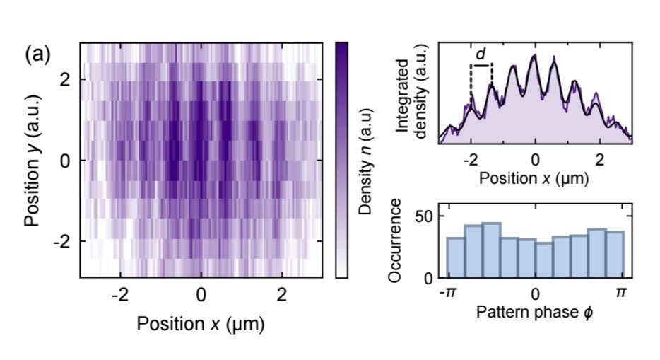 Supersolid stripe mode observed in ultracold gas of potassium atoms
arxiv.org/abs/2412.13861# <a href="/ICFOnians/">ICFO</a> <a href="/UABBarcelona/">Universitat Autònoma de Barcelona</a> <a href="/kpcallaghan_/">Karmela Padavic-Callaghan (they/them)</a> <a href="/JQInews/">Joint Quantum Institute</a> <a href="/JILAscience/">JILA</a> <a href="/NIST/">National Institute of Standards and Technology</a> <a href="/BlackPhysicists/">BlackPhysicists</a> <a href="/OPNmagazine/">opnmagazine</a> <a href="/iqoqi/">IQOQI Innsbruck</a> <a href="/quantumotago/">QuantumScienceOtago</a> <a href="/Science_Cast/">ScienceCast</a>
