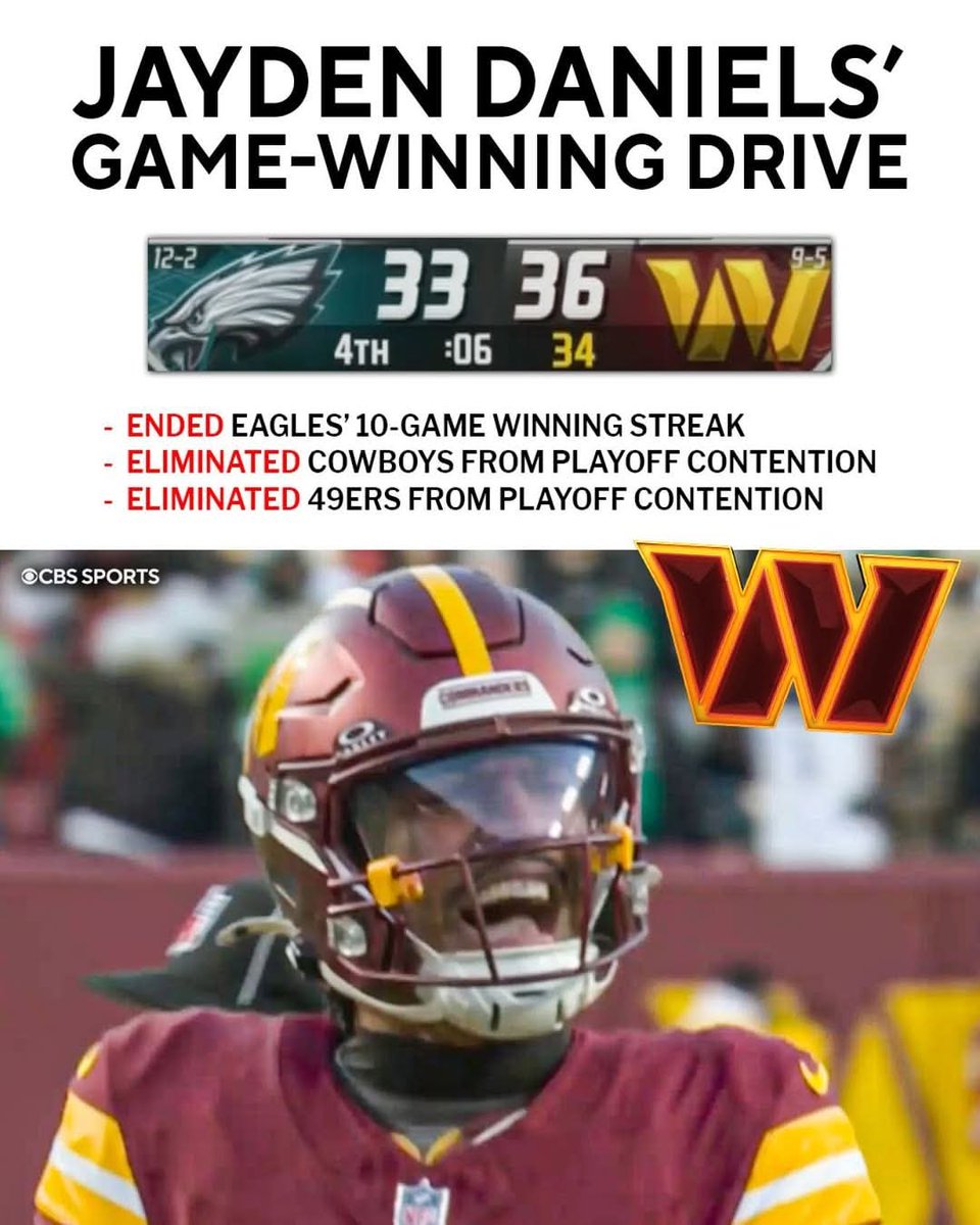 JTSPOTLIGHTS's tweet photo. Great Day of football!!
Great year from college to Pro.
NOMBRE and you know who...Te Wacho thanks to the Skins
#HTTR #GODC https://t.co/3XZ9AC1Kv4
