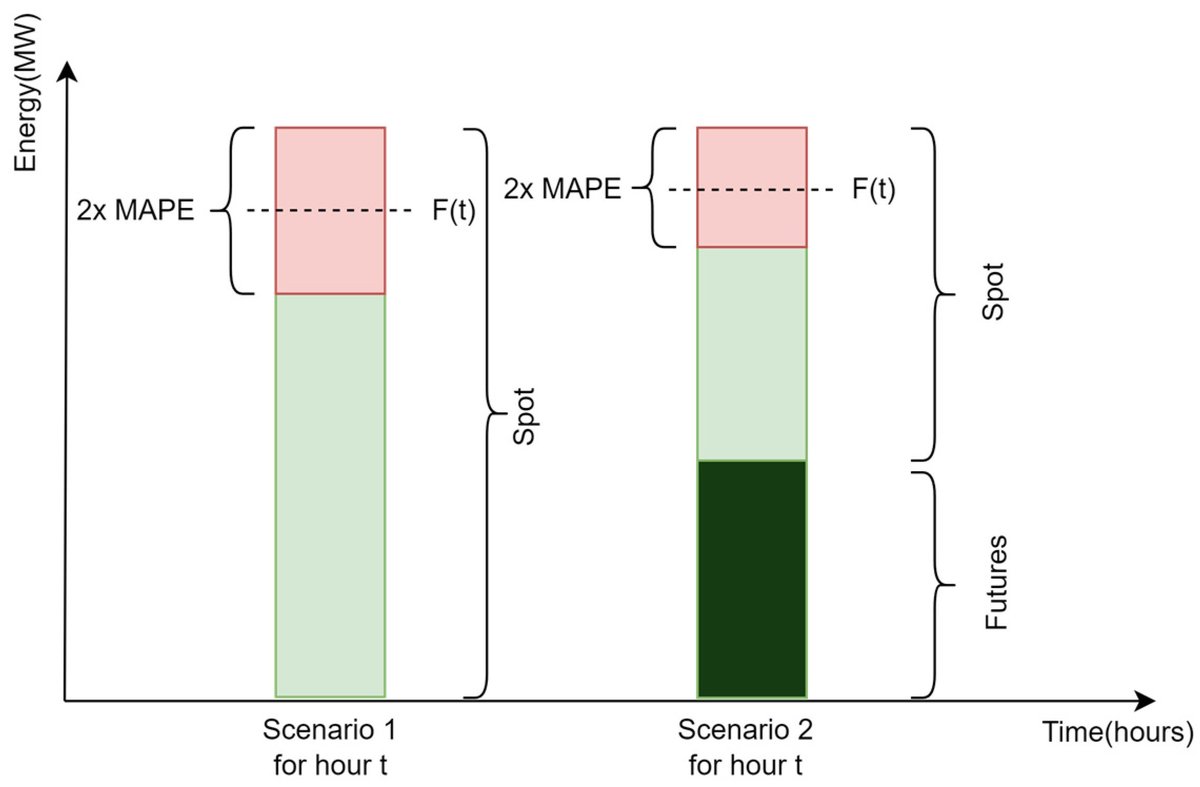 Applsci's tweet image. 🔥 Read our Paper
📚 Automated Machine Learning for Optimized Load Forecasting and Economic Impact in the Greek Wholesale Energy Market
🔗 mdpi.com/2076-3417/14/2…
👨🔬 by Nikolaos Koutantos et al.
#automatedmachinelearning #loadforecasting