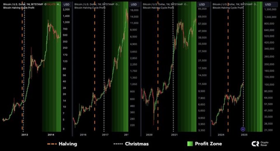 Bitcoin Updates tweet media