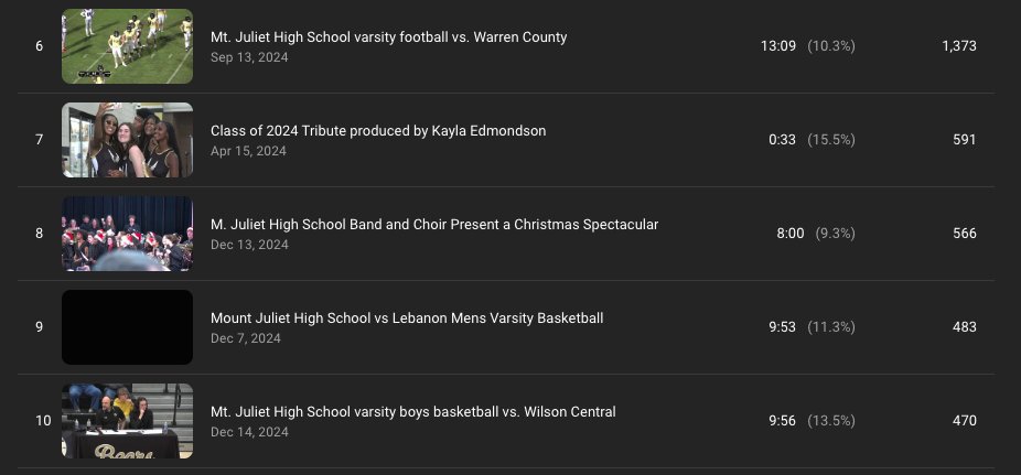 BNN MJHS tweet media